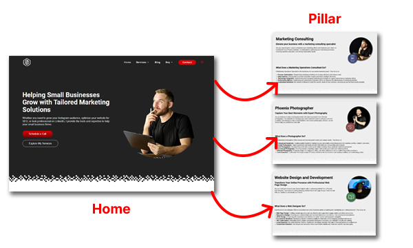 Website Copywriting - Content Marketing - Justin Bahr Marketing_